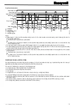 Preview for 19 page of Honeywell FF-SRM200P2 Instructions For Use Manual