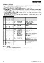 Preview for 24 page of Honeywell FF-SRM200P2 Instructions For Use Manual