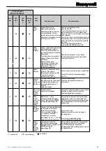 Preview for 25 page of Honeywell FF-SRM200P2 Instructions For Use Manual