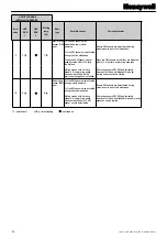 Preview for 26 page of Honeywell FF-SRM200P2 Instructions For Use Manual