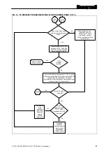 Preview for 11 page of Honeywell FF-SRS5988 Instructions For Use Manual