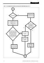 Preview for 12 page of Honeywell FF-SRS5988 Instructions For Use Manual