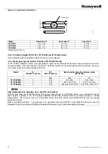 Предварительный просмотр 12 страницы Honeywell FF-SYA14 Series Manual