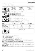 Предварительный просмотр 20 страницы Honeywell FF-SYA14 Series Manual