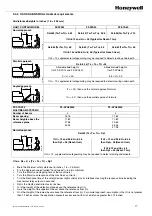 Предварительный просмотр 21 страницы Honeywell FF-SYA14 Series Manual