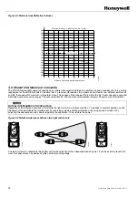 Предварительный просмотр 24 страницы Honeywell FF-SYA14 Series Manual