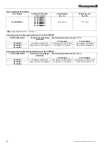 Предварительный просмотр 44 страницы Honeywell FF-SYA14 Series Manual