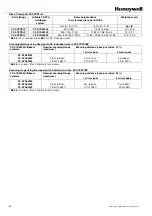 Предварительный просмотр 46 страницы Honeywell FF-SYA14 Series Manual