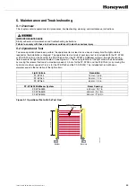 Предварительный просмотр 59 страницы Honeywell FF-SYA14 Series Manual