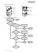Предварительный просмотр 61 страницы Honeywell FF-SYA14 Series Manual