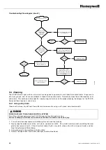 Предварительный просмотр 62 страницы Honeywell FF-SYA14 Series Manual