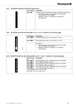 Предварительный просмотр 67 страницы Honeywell FF-SYA14 Series Manual