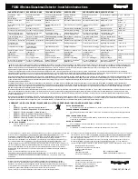 Preview for 8 page of Honeywell FG8M Installation Instructions Manual