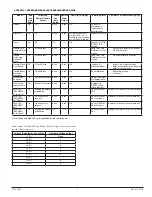 Preview for 9 page of Honeywell FireLite BEAM355 Installation And Maintenance Instructions Manual