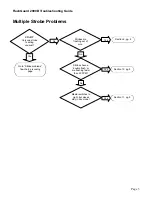 Preview for 3 page of Honeywell FLASHGUARD 2000B Troubleshooting Manual