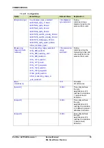 Предварительный просмотр 87 страницы Honeywell FlexLine SmartServo 954 Service Manual