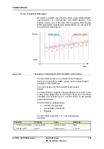 Предварительный просмотр 157 страницы Honeywell FlexLine SmartServo 954 Service Manual