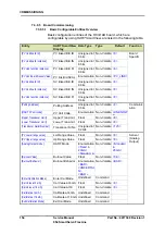 Предварительный просмотр 162 страницы Honeywell FlexLine SmartServo 954 Service Manual