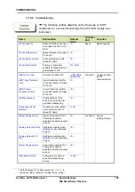 Предварительный просмотр 163 страницы Honeywell FlexLine SmartServo 954 Service Manual