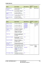 Предварительный просмотр 165 страницы Honeywell FlexLine SmartServo 954 Service Manual