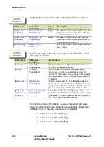 Предварительный просмотр 280 страницы Honeywell FlexLine SmartServo 954 Service Manual