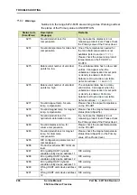 Предварительный просмотр 294 страницы Honeywell FlexLine SmartServo 954 Service Manual