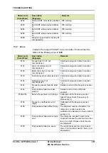 Предварительный просмотр 295 страницы Honeywell FlexLine SmartServo 954 Service Manual