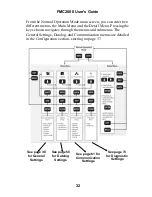 Preview for 34 page of Honeywell FMC2000 User Manual