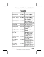 Preview for 481 page of Honeywell FMZ Series Pilot'S Manual