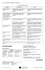 Preview for 12 page of Honeywell FocusPRO TH5110D Installation Instructions Manual