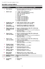 Preview for 4 page of Honeywell FocusPRO Instalation Manual