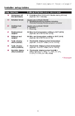 Preview for 5 page of Honeywell FocusPRO Instalation Manual