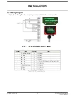 Preview for 20 page of Honeywell FSL100-IR3 Technical Handbook