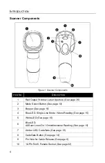 Предварительный просмотр 8 страницы Honeywell Fusion MS3780 User Manual