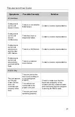 Предварительный просмотр 29 страницы Honeywell Fusion MS3780 User Manual