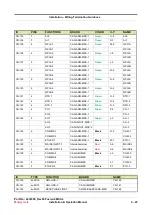 Предварительный просмотр 129 страницы Honeywell Fusion4 MSC-L Installation & Operation Manual