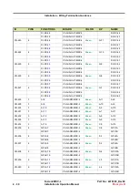 Предварительный просмотр 134 страницы Honeywell Fusion4 MSC-L Installation & Operation Manual