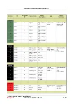 Предварительный просмотр 171 страницы Honeywell Fusion4 MSC-L Installation & Operation Manual