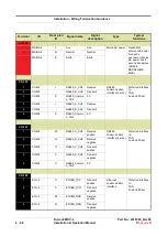 Предварительный просмотр 172 страницы Honeywell Fusion4 MSC-L Installation & Operation Manual