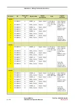 Предварительный просмотр 174 страницы Honeywell Fusion4 MSC-L Installation & Operation Manual