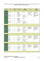 Предварительный просмотр 185 страницы Honeywell Fusion4 MSC-L Installation & Operation Manual