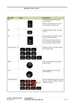 Предварительный просмотр 195 страницы Honeywell Fusion4 MSC-L Installation & Operation Manual