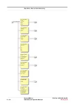 Предварительный просмотр 218 страницы Honeywell Fusion4 MSC-L Installation & Operation Manual