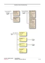 Предварительный просмотр 221 страницы Honeywell Fusion4 MSC-L Installation & Operation Manual