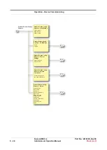 Предварительный просмотр 224 страницы Honeywell Fusion4 MSC-L Installation & Operation Manual