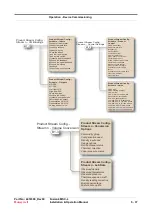 Предварительный просмотр 225 страницы Honeywell Fusion4 MSC-L Installation & Operation Manual