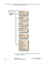 Предварительный просмотр 228 страницы Honeywell Fusion4 MSC-L Installation & Operation Manual