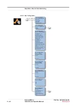 Предварительный просмотр 230 страницы Honeywell Fusion4 MSC-L Installation & Operation Manual