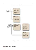 Предварительный просмотр 233 страницы Honeywell Fusion4 MSC-L Installation & Operation Manual