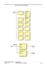 Предварительный просмотр 237 страницы Honeywell Fusion4 MSC-L Installation & Operation Manual